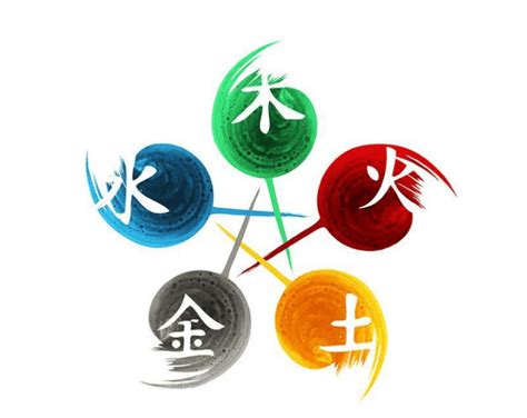 五行数字吉凶|數字五行是什麼？認識數字五行配對和屬性